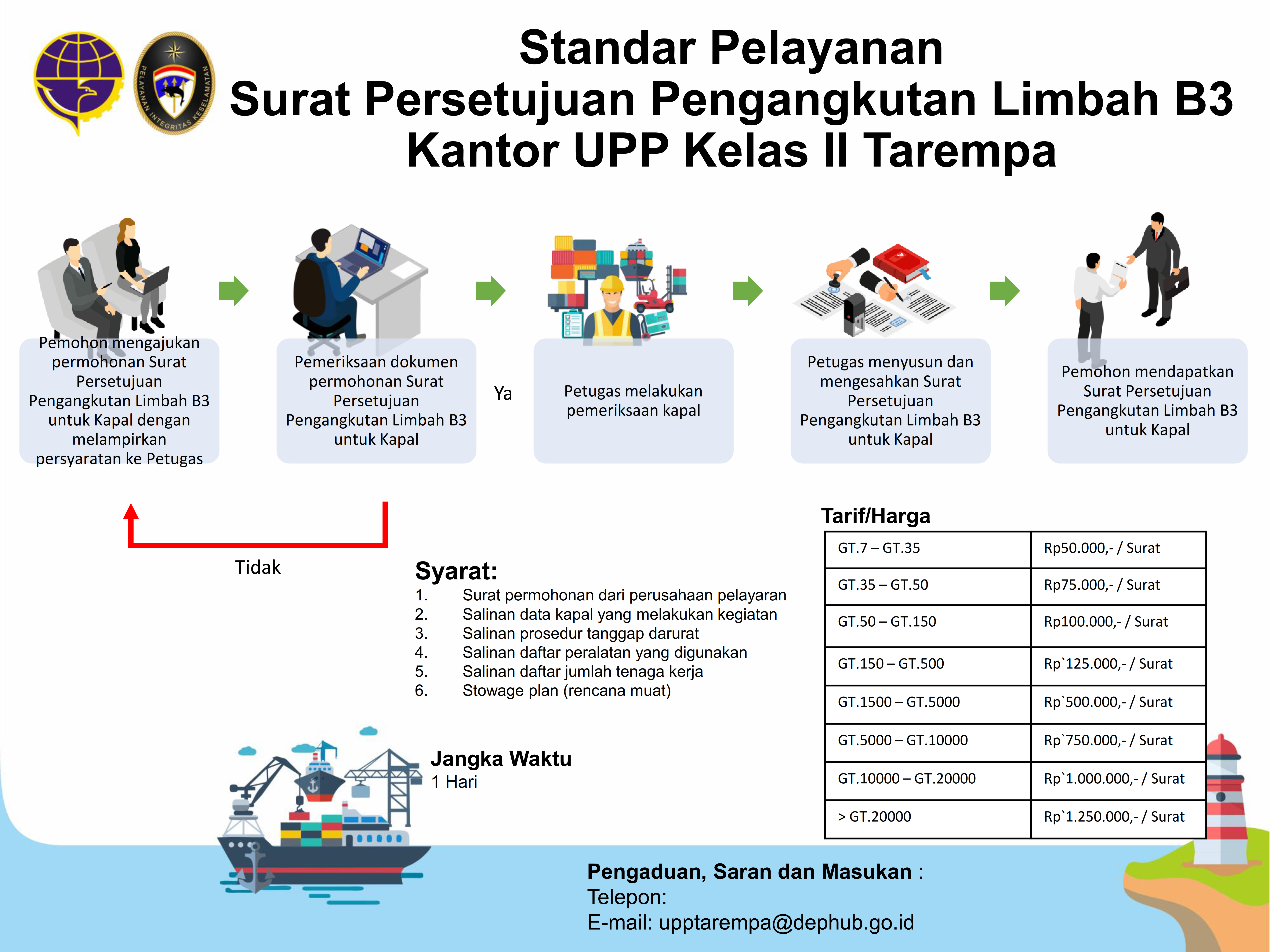 1. Infografis Izin Angkut B3 KUPP Tarempa.png